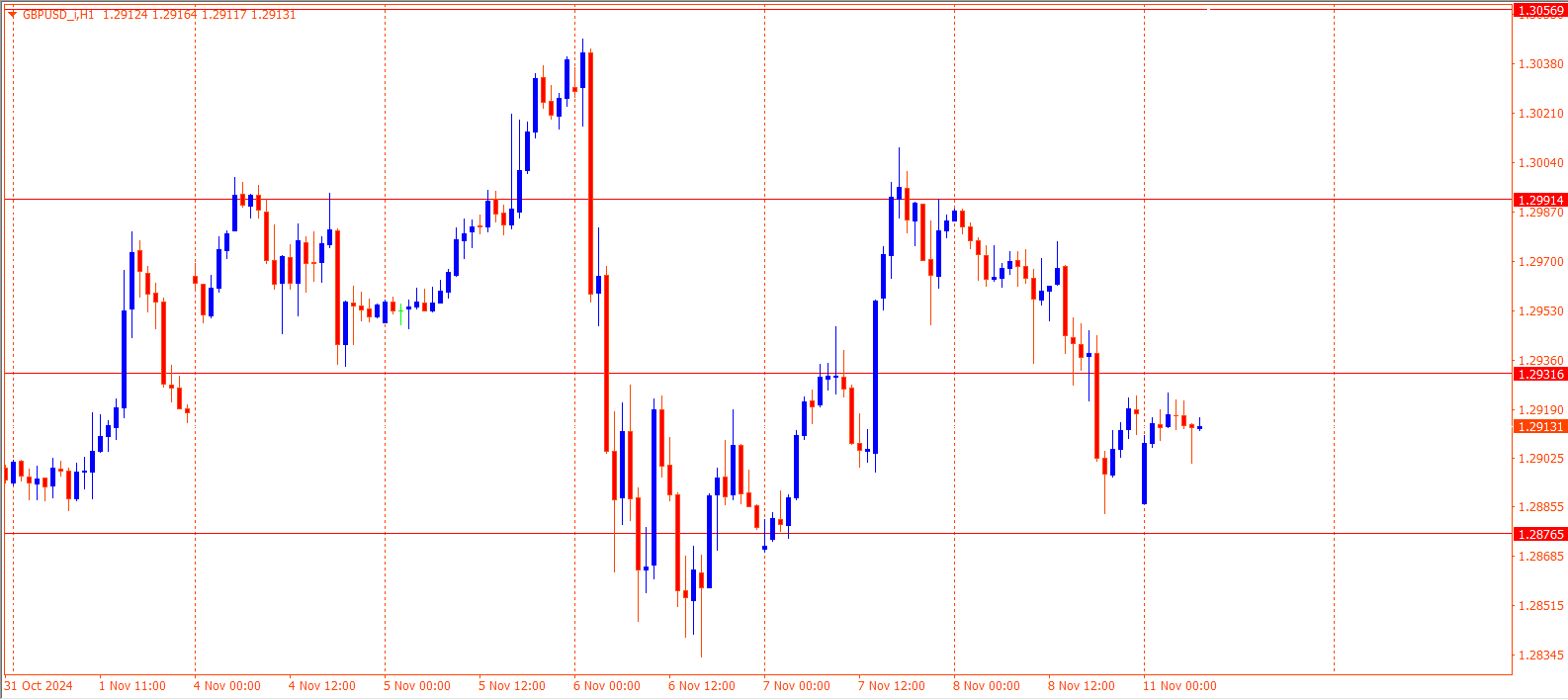 GBPUSD